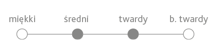 Funky - skala.png
