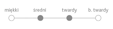 Twardość - Breakdance.png