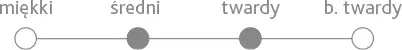 srednitwardy.webp