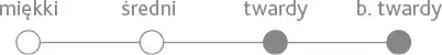 twardybardzotwardy.webp