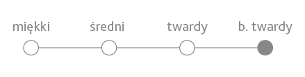 Fandango - skala.png