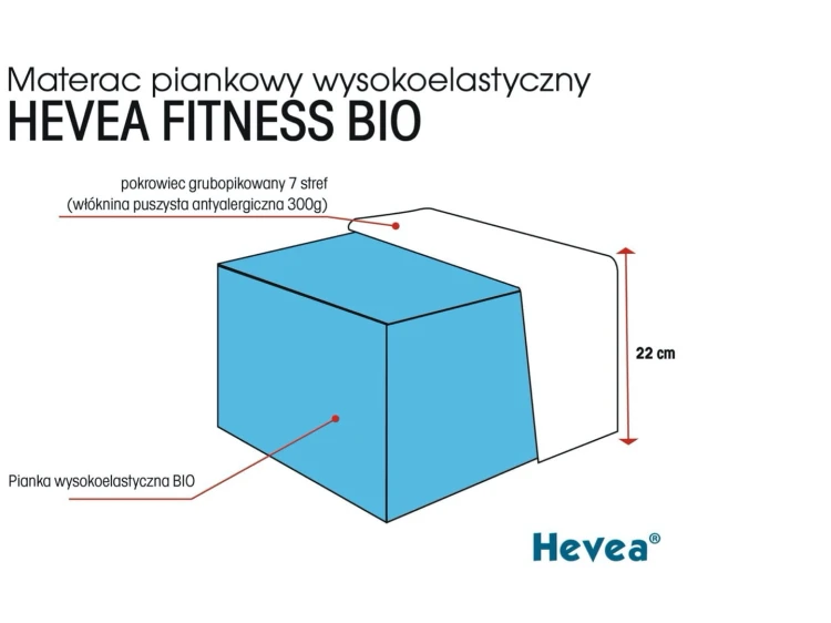 Materac-wysokoelastyczny-Hevea-Fitness-Bio-3 - właściwości.jpg