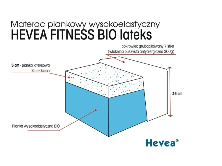 Materac-z-lateksem-Hevea-Fitness-Bio-Lateks-5 - grafika.jpg