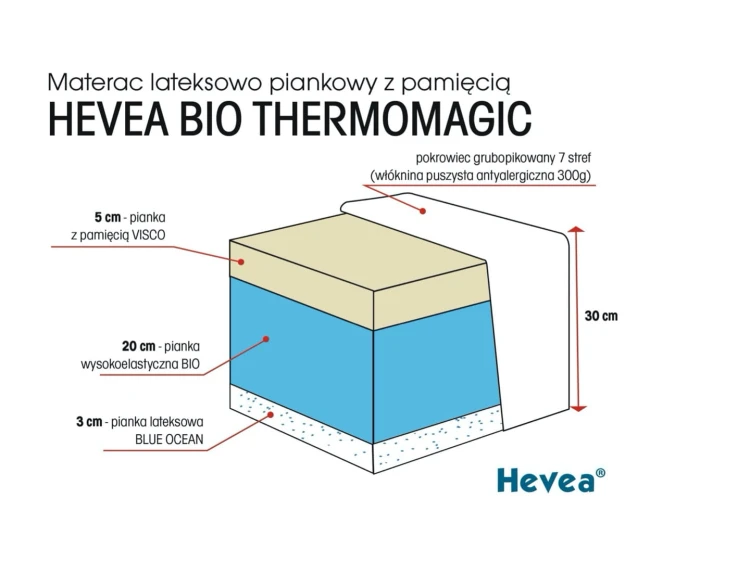 Materac-z-lateksem-Hevea-Thermomagic-Bio-3.jpg
