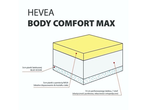 Materac-lateksowy-Hevea-Comfort-Body-Max-2.jpg