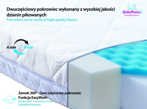 BabyMatex_materacyk_CARPATHIA1.JPG