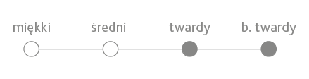 Modern - skala.png