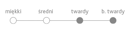 Modern - skala.png